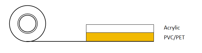 Yellow anti-slip tape data sheet